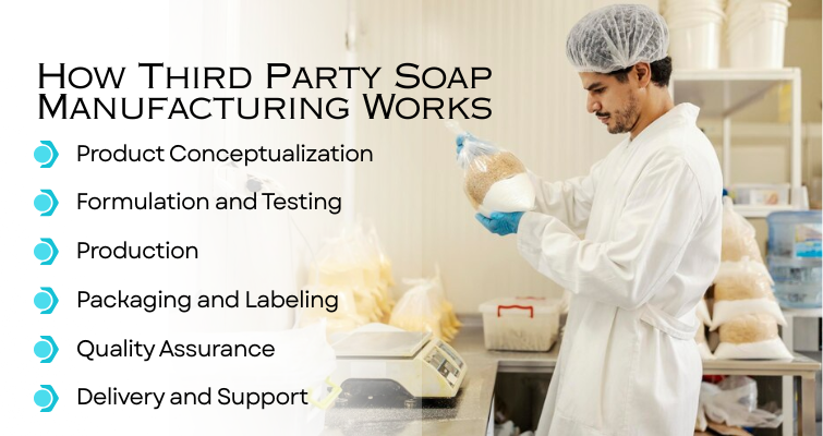 How Third Party Soap Manufacturing Works